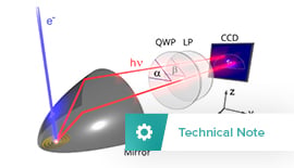 Polarization-Filtered Cathodoluminescence Imaging
