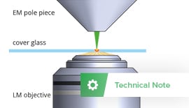 SECOM: Automated Overlay