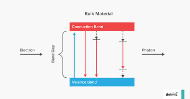 CL_Blogpost_CL Valence Band_SocialMedia