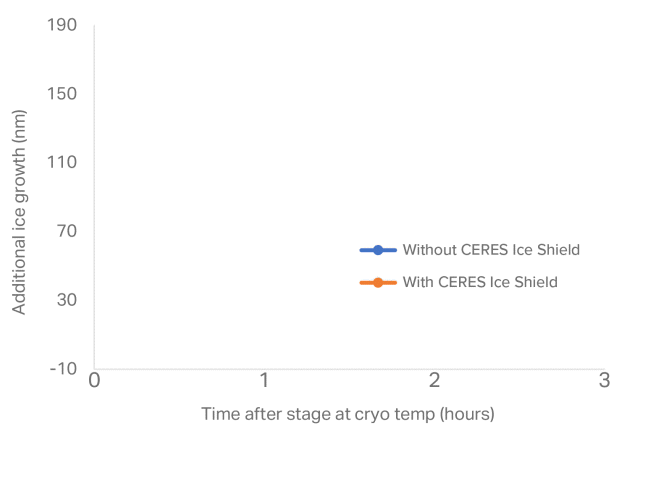 CERES IS_EM Grid Contamination_Graph_Ani_v2