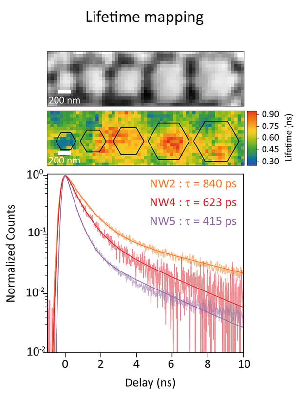 Hyperspectral CL data on a set of InGaN nanorods